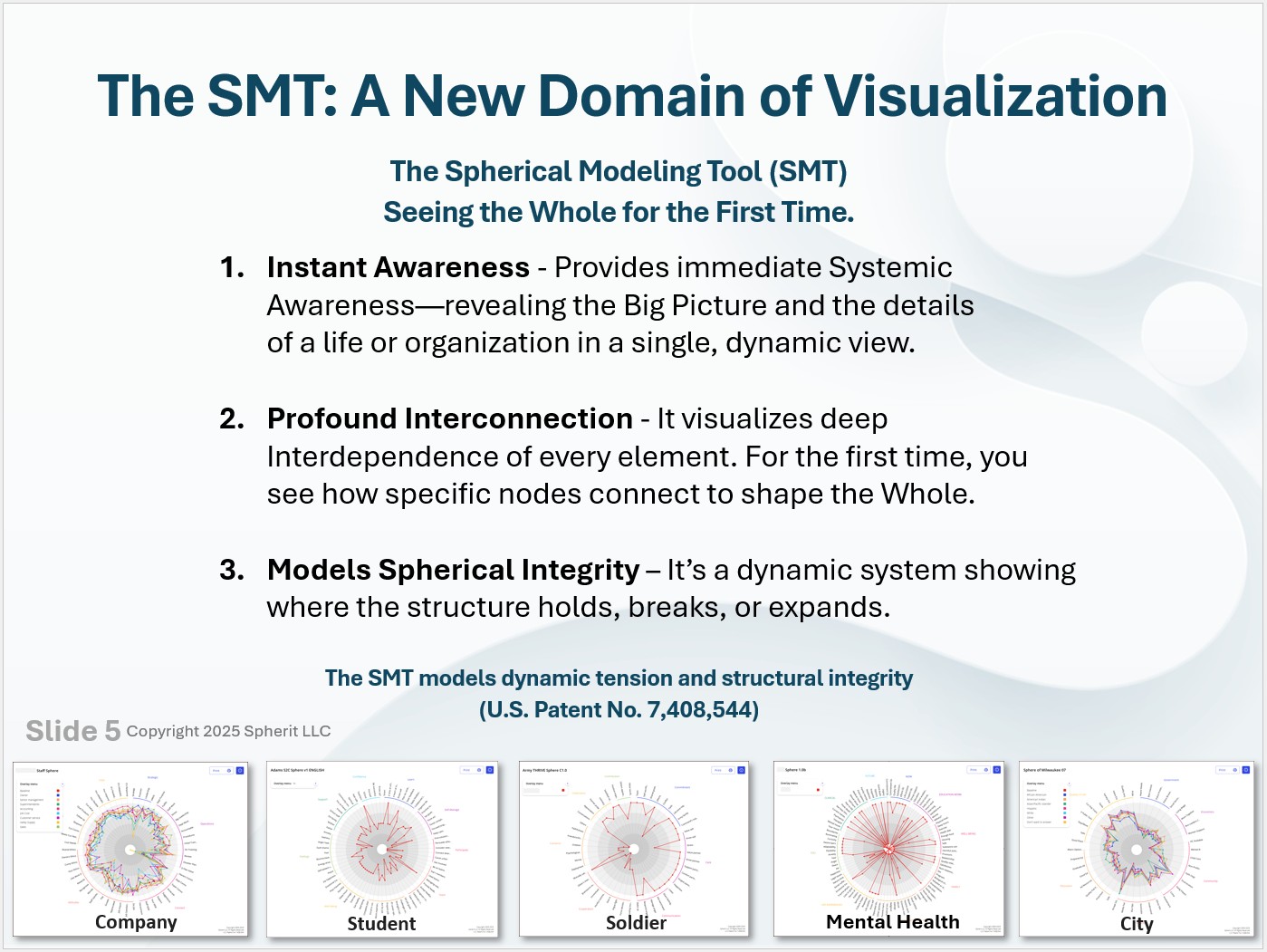 The SMT generates the fractal data that trains the WSI engine
